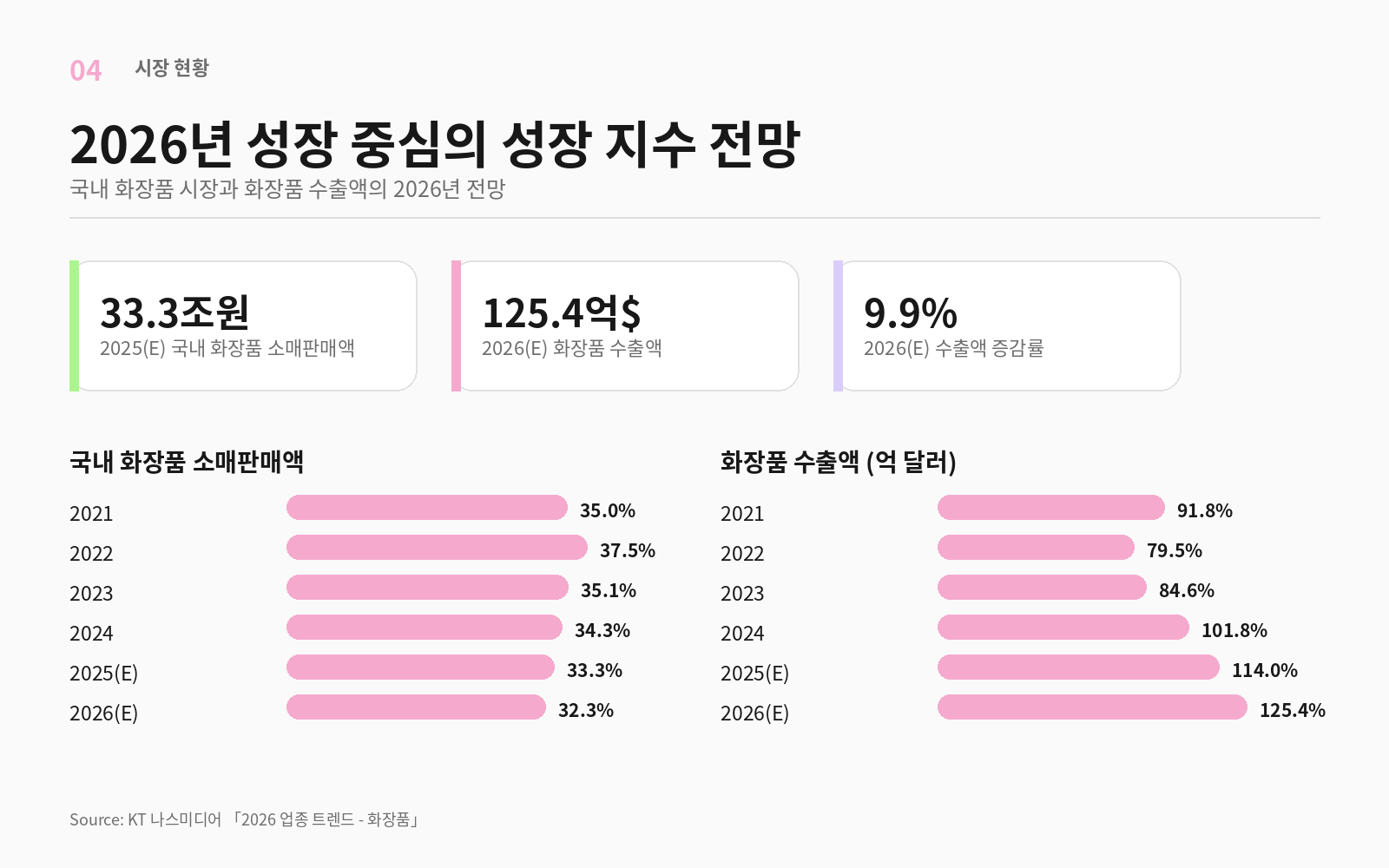 화장품