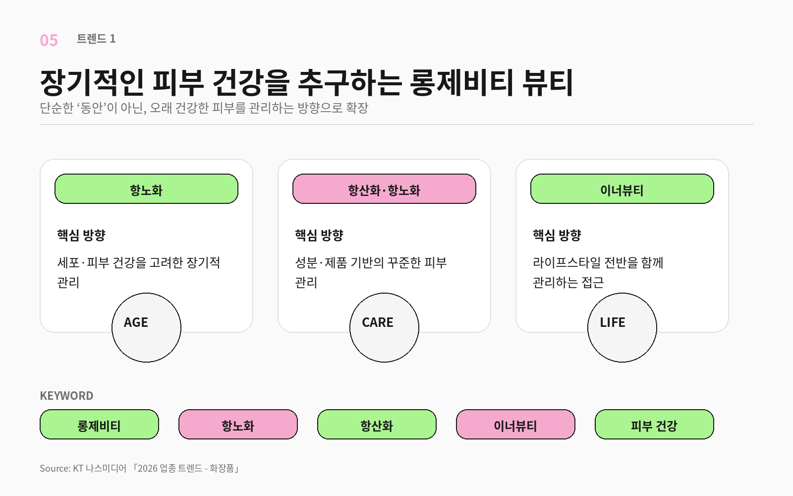 화장품