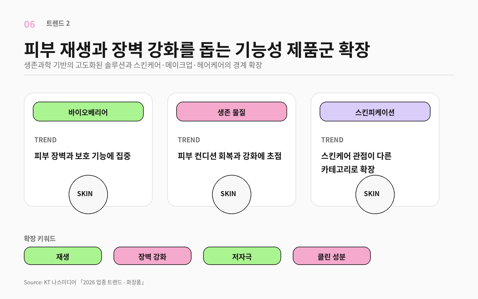 화장품