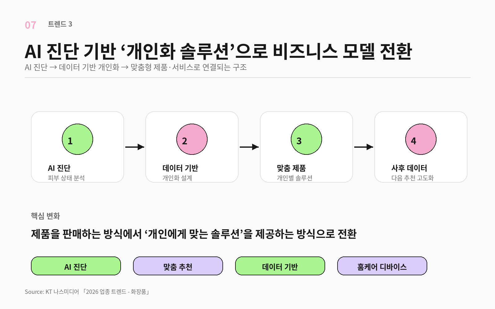 화장품