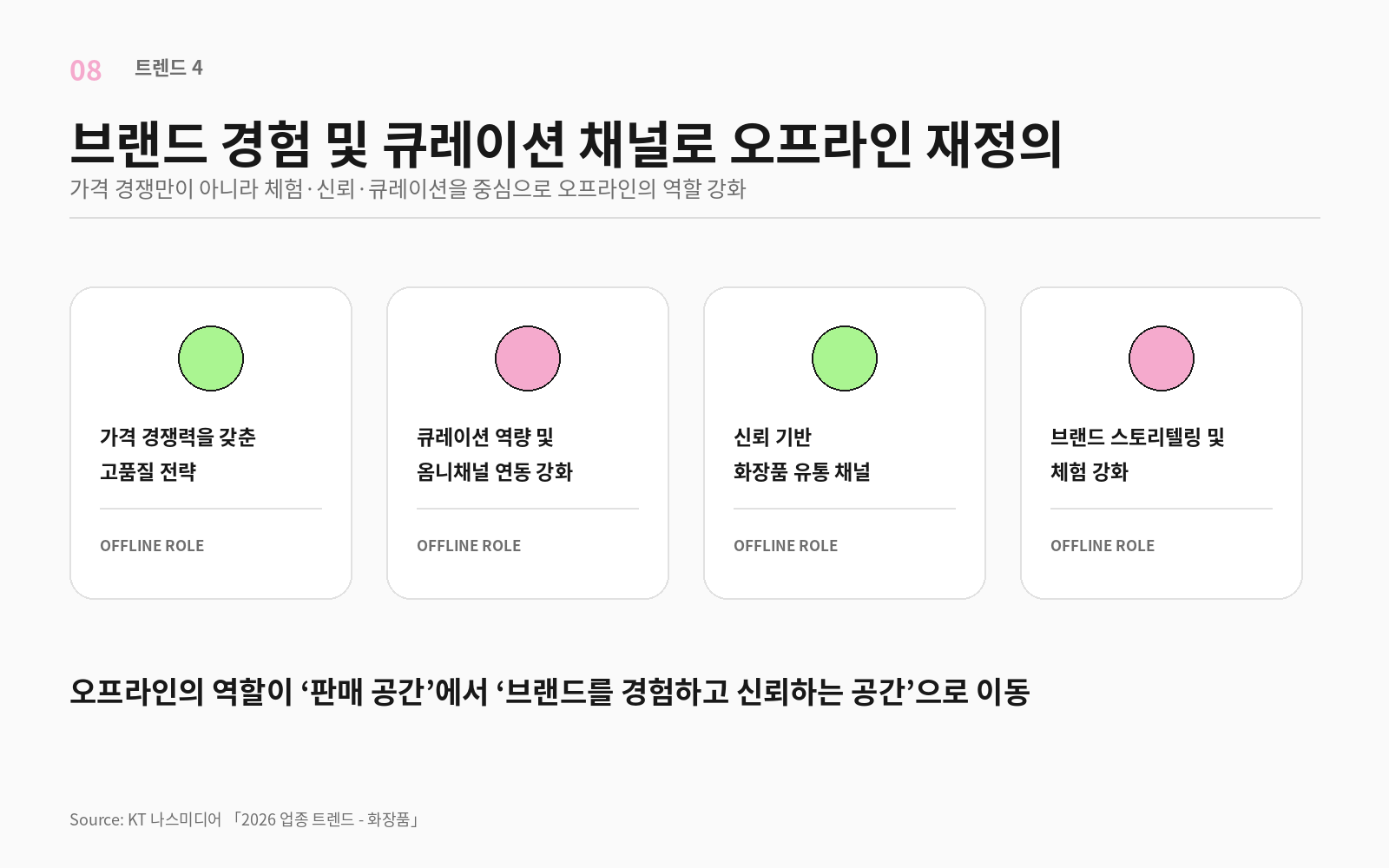 화장품
