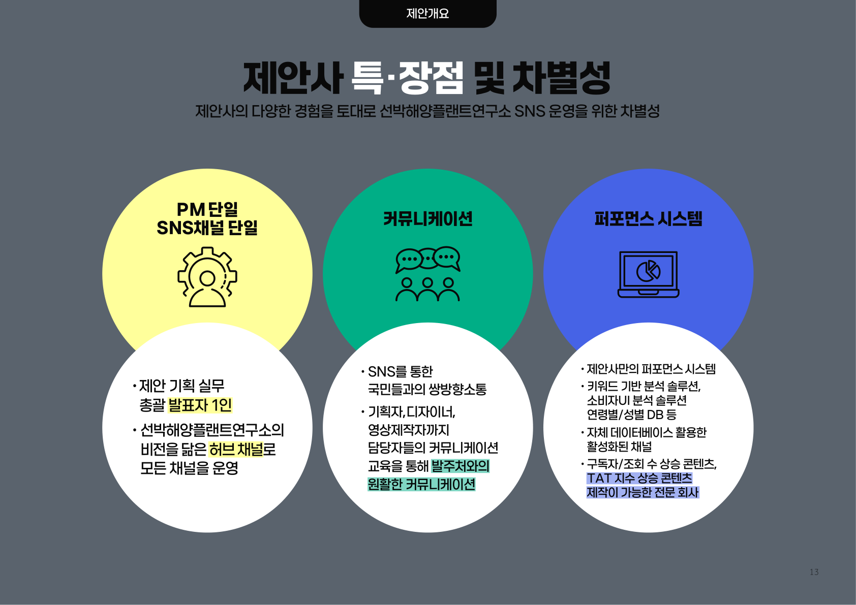 제안서작업
