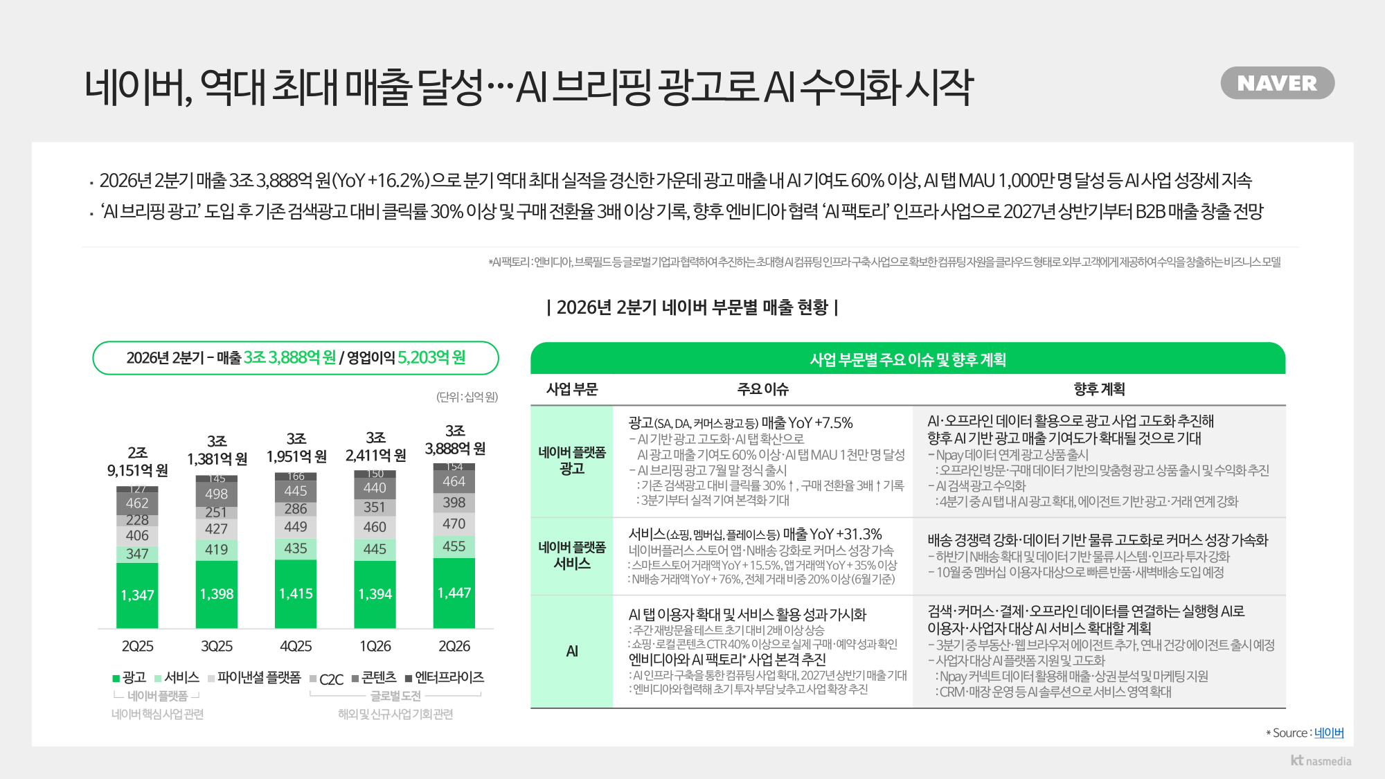 미디어이슈트렌드