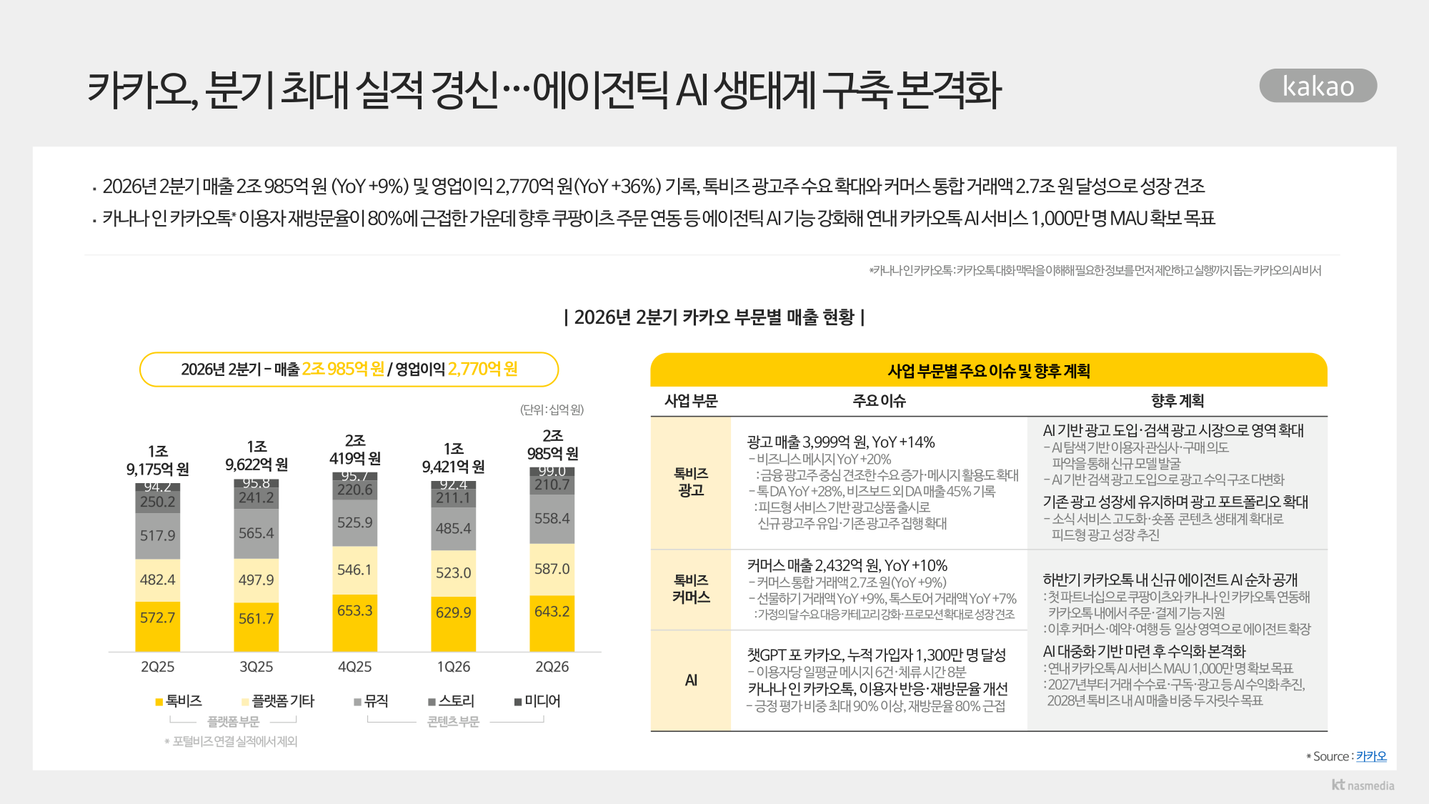 미디어이슈트렌드