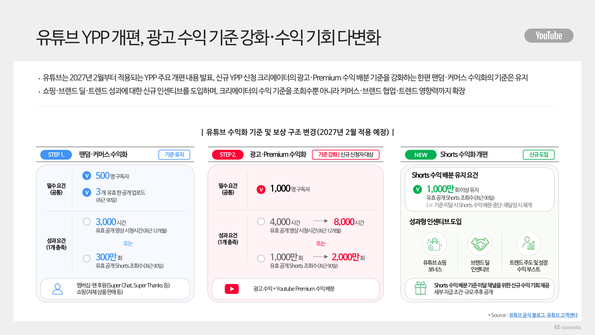 미디어이슈트렌드