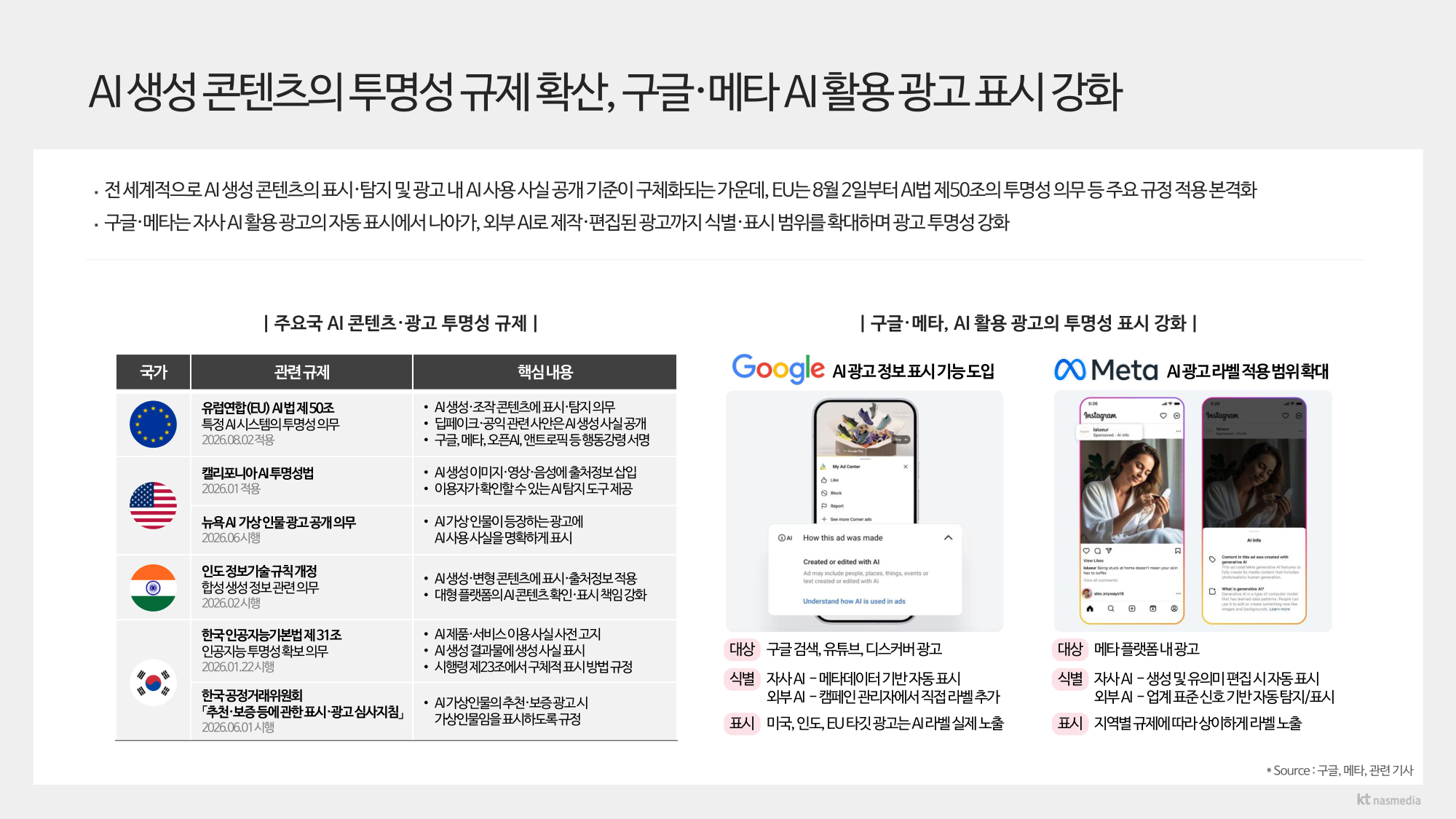 미디어이슈트렌드