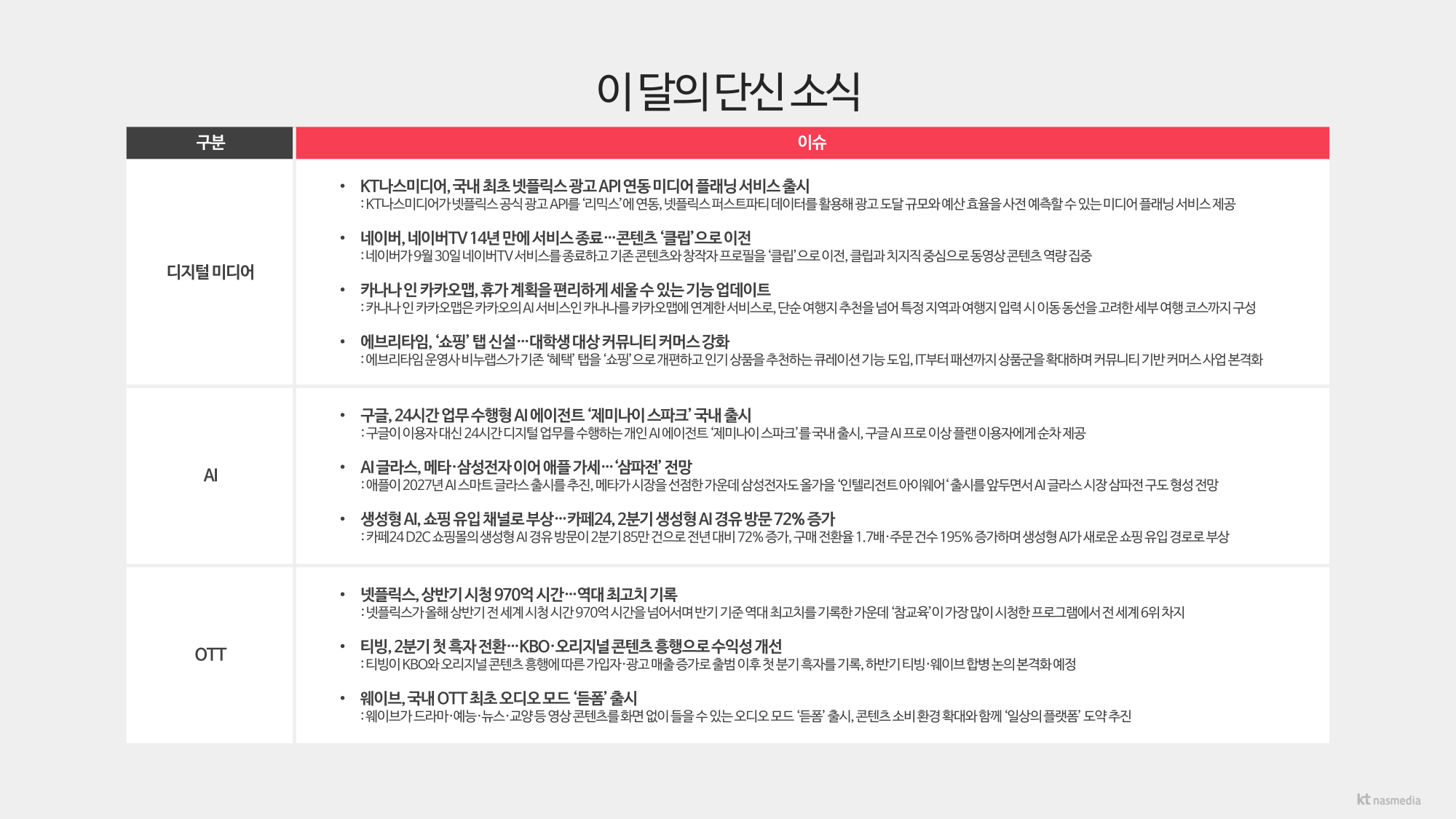 미디어이슈트렌드