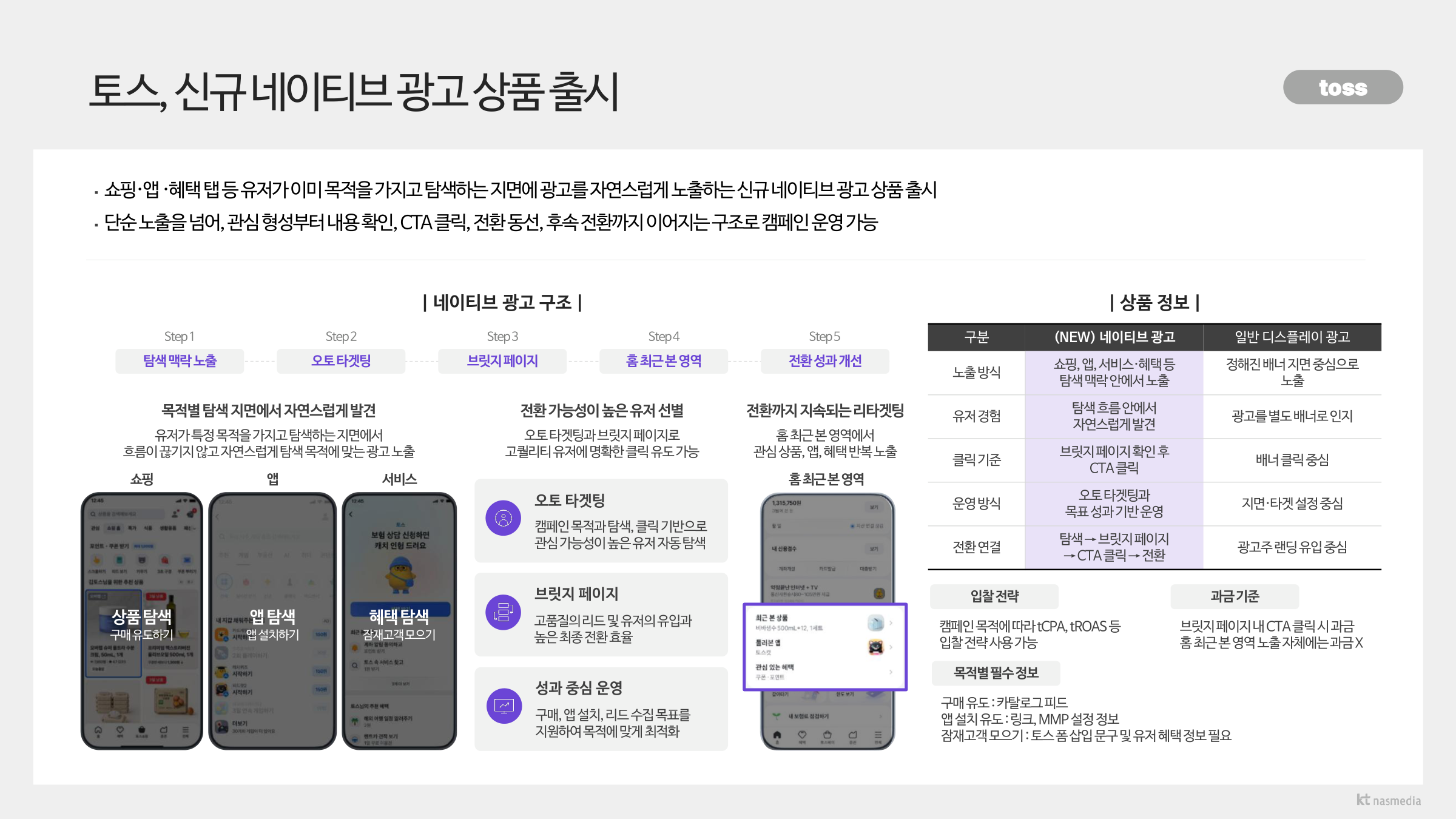 미디어이슈트렌드
