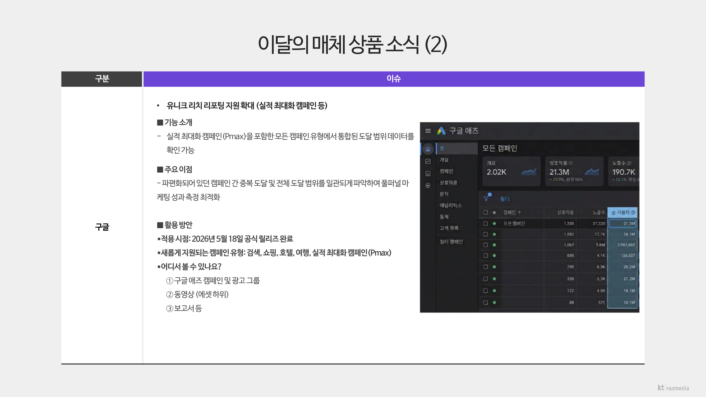 미디어이슈트렌드