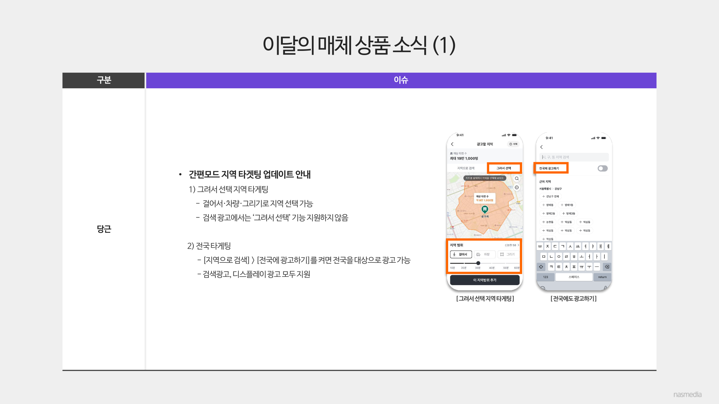 미디어이슈트렌드