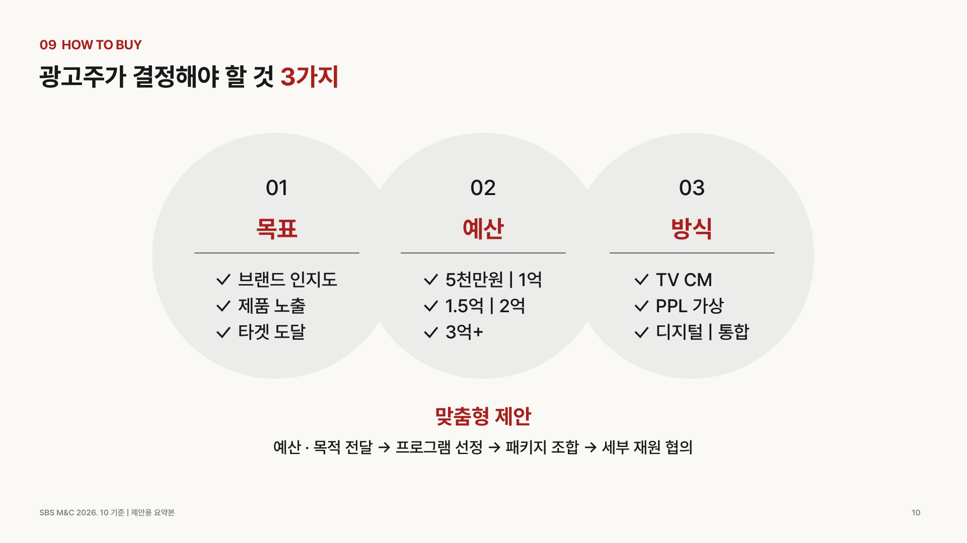 SBS_PPL_제안서_10
