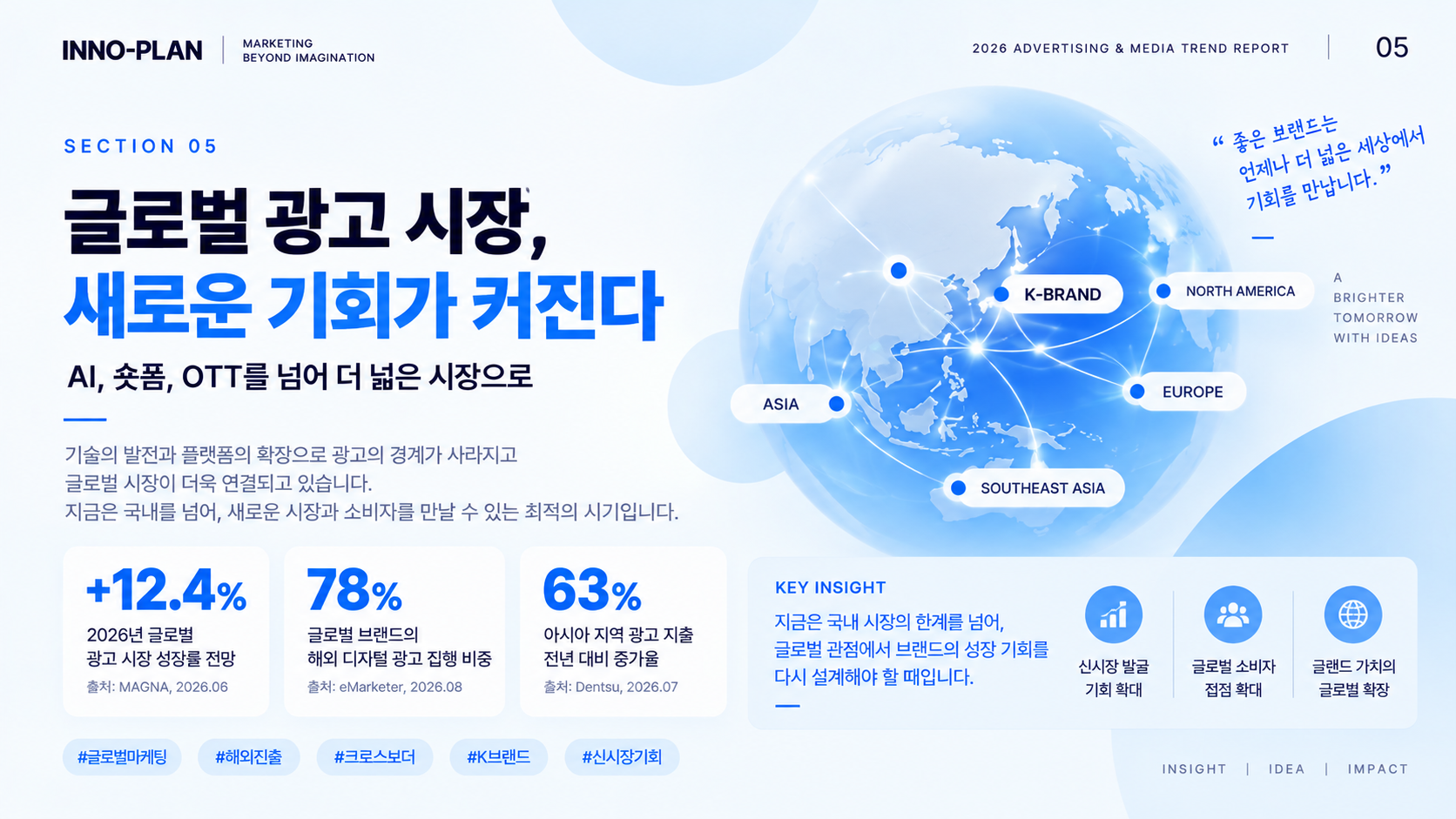광고미디어트렌드리포트6