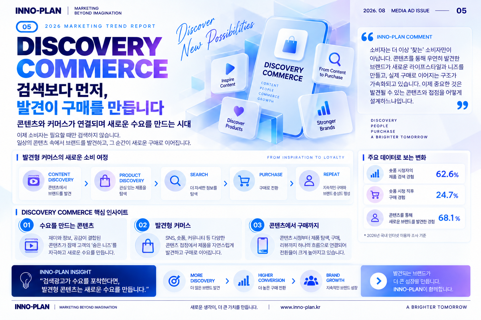 마케팅트렌드6